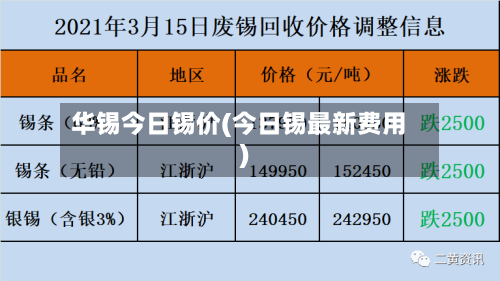 华锡今日锡价(今日锡最新费用)