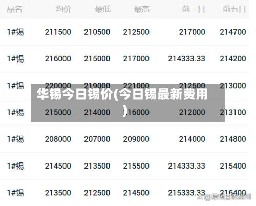 华锡今日锡价(今日锡最新费用)-第2张图片