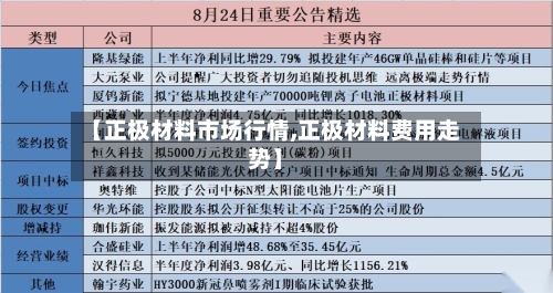 【正极材料市场行情,正极材料费用走势】