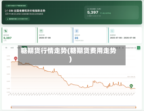 糖期货行情走势(糖期货费用走势)-第2张图片