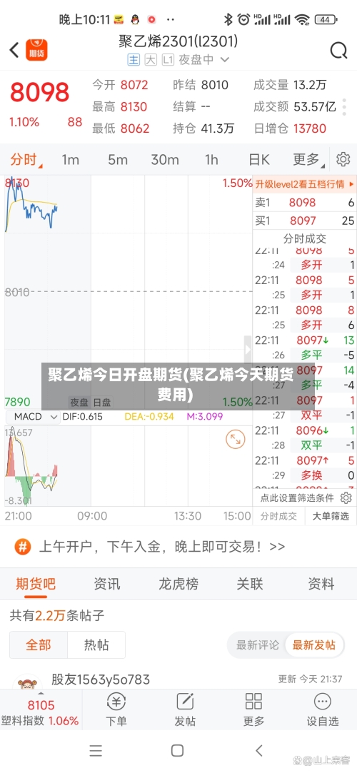 聚乙烯今日开盘期货(聚乙烯今天期货费用)-第3张图片