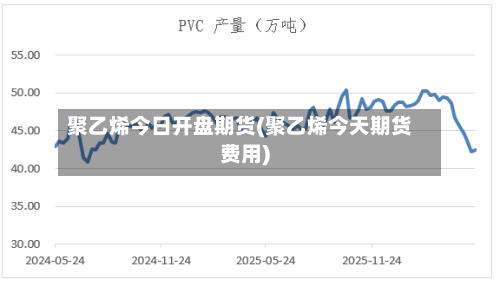 聚乙烯今日开盘期货(聚乙烯今天期货费用)