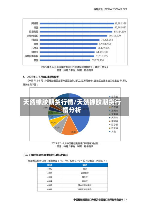 天然橡胶期货行情/天然橡胶期货行情分析