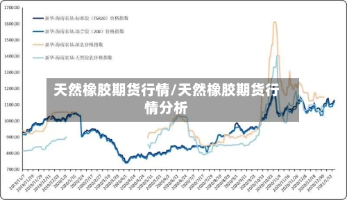 天然橡胶期货行情/天然橡胶期货行情分析-第2张图片