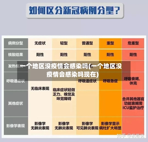 一个地区没疫情会感染吗(一个地区没疫情会感染吗现在)