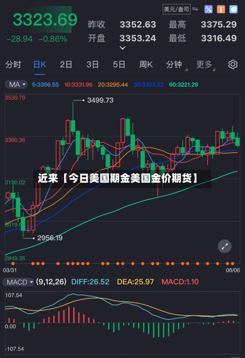 近来【今日美国期金美国金价期货】-第2张图片