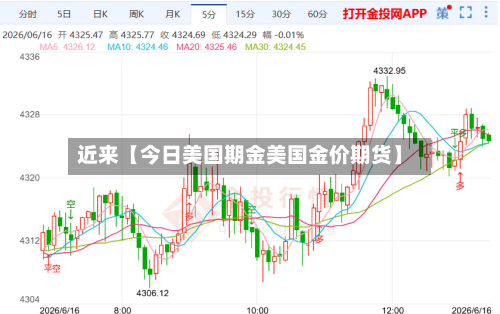 近来【今日美国期金美国金价期货】