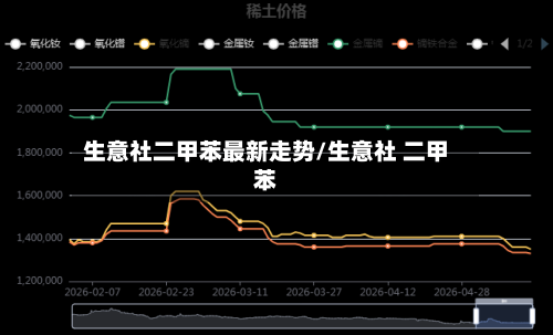 生意社二甲苯最新走势/生意社 二甲苯