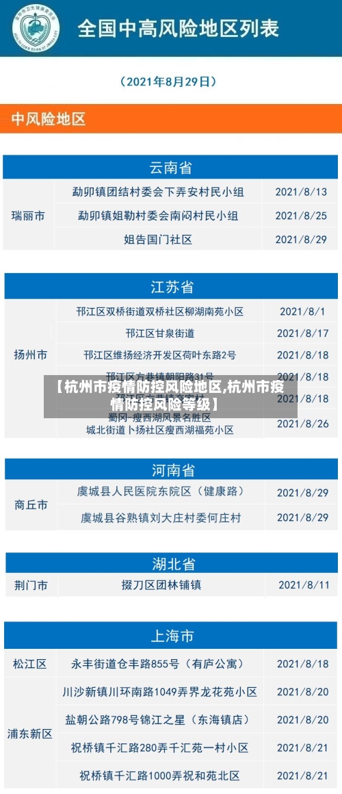 【杭州市疫情防控风险地区,杭州市疫情防控风险等级】