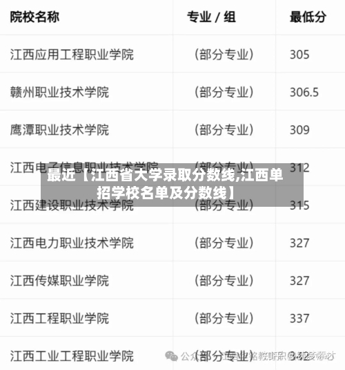 最近【江西省大学录取分数线,江西单招学校名单及分数线】