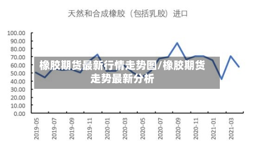 橡胶期货最新行情走势图/橡胶期货走势最新分析