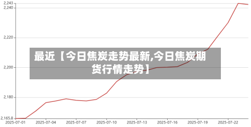 最近【今日焦炭走势最新,今日焦炭期货行情走势】-第2张图片