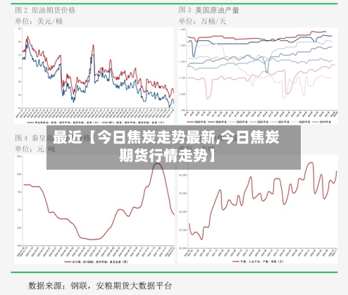 最近【今日焦炭走势最新,今日焦炭期货行情走势】-第3张图片