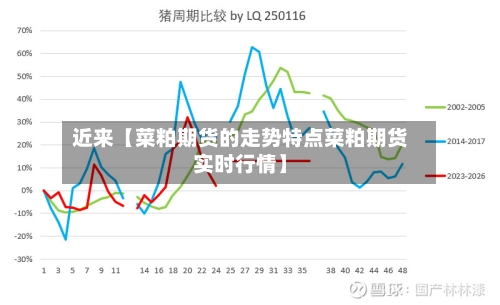 近来【菜粕期货的走势特点菜粕期货实时行情】-第2张图片