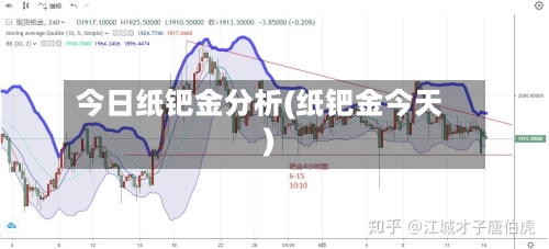 今日纸钯金分析(纸钯金今天)-第3张图片