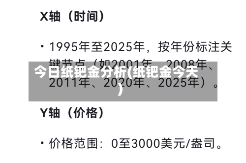 今日纸钯金分析(纸钯金今天)-第2张图片