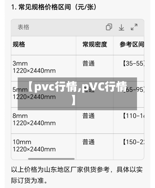 【pvc行情,pVC行情】