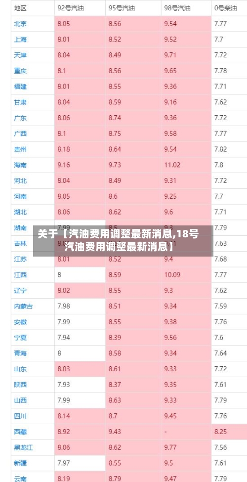 关于【汽油费用调整最新消息,18号汽油费用调整最新消息】-第2张图片