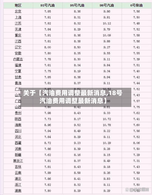 关于【汽油费用调整最新消息,18号汽油费用调整最新消息】