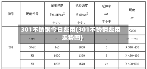 301不锈钢今日费用(301不锈钢费用走势图)