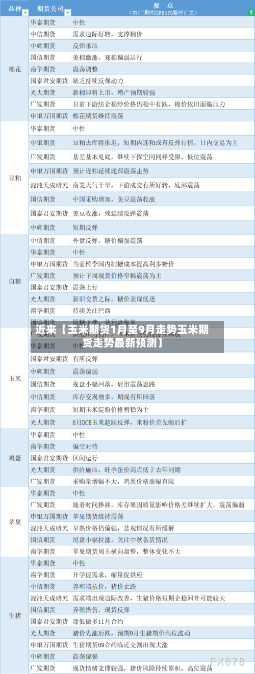 近来【玉米期货1月至9月走势玉米期货走势最新预测】-第2张图片