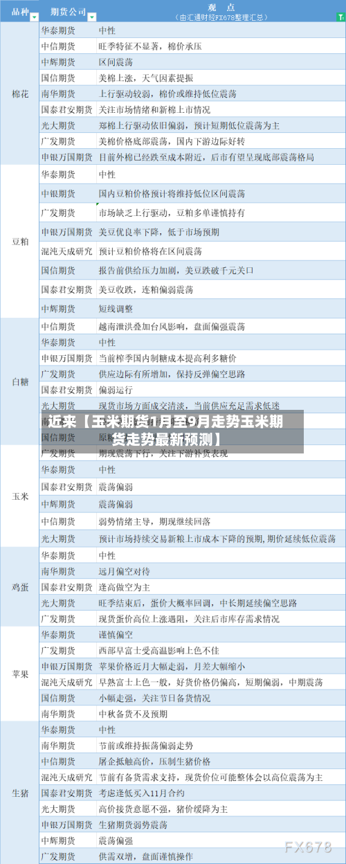 近来【玉米期货1月至9月走势玉米期货走势最新预测】