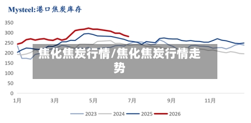 焦化焦炭行情/焦化焦炭行情走势