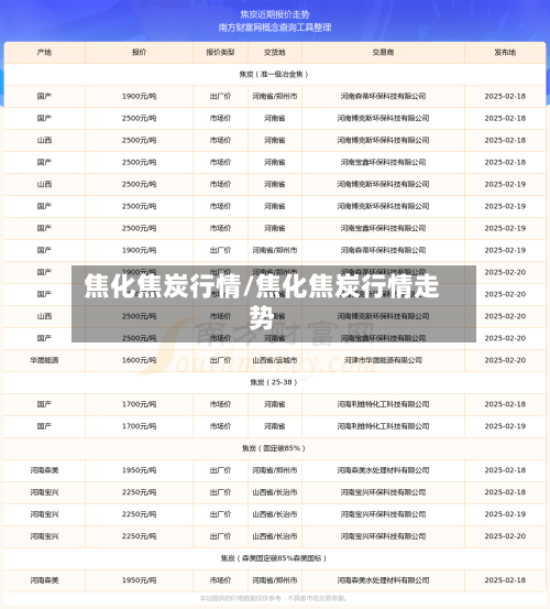 焦化焦炭行情/焦化焦炭行情走势-第2张图片