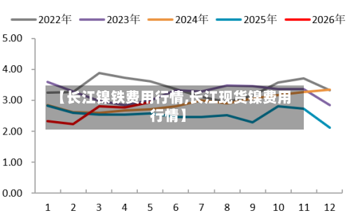 【长江镍铁费用行情,长江现货镍费用行情】-第2张图片