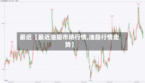 最近【最近油脂市场行情,油脂行情走势】