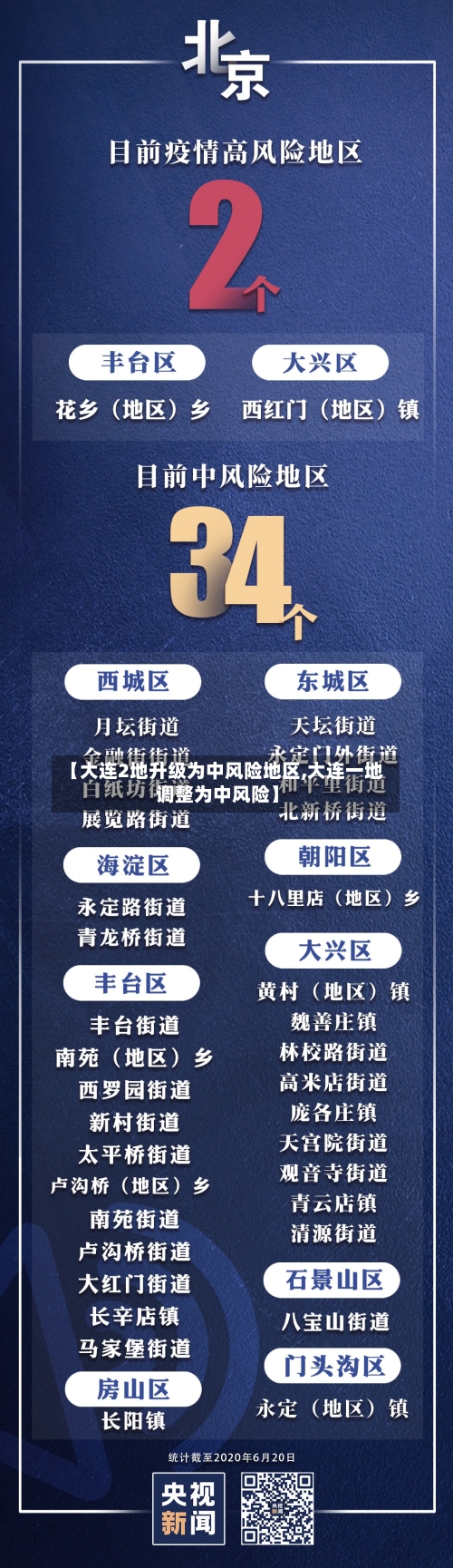 【大连2地升级为中风险地区,大连一地调整为中风险】