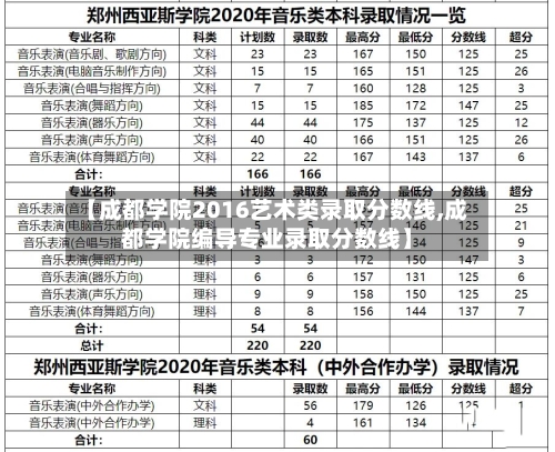 【成都学院2016艺术类录取分数线,成都学院编导专业录取分数线】-第2张图片