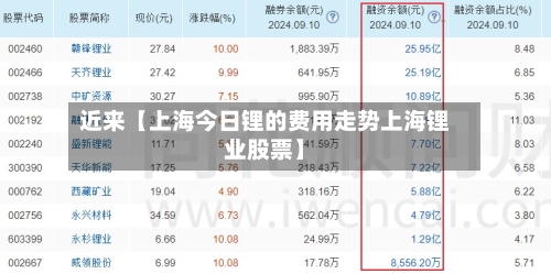近来【上海今日锂的费用走势上海锂业股票】-第3张图片