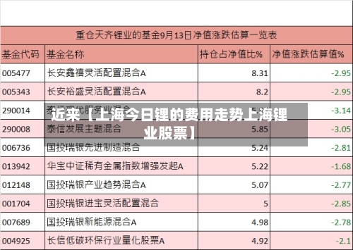 近来【上海今日锂的费用走势上海锂业股票】-第2张图片