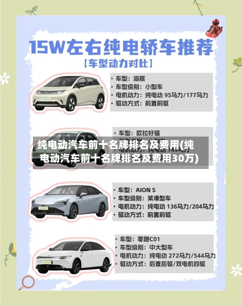 纯电动汽车前十名牌排名及费用(纯电动汽车前十名牌排名及费用30万)-第3张图片
