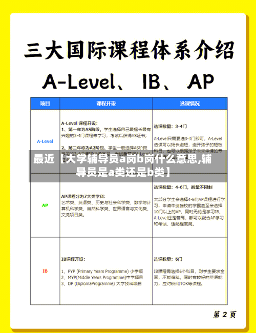 最近【大学辅导员a岗b岗什么意思,辅导员是a类还是b类】-第2张图片