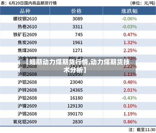 【短期动力煤期货行情,动力煤期货技术分析】
