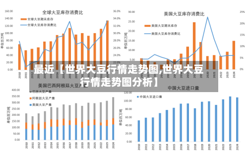 最近【世界大豆行情走势图,世界大豆行情走势图分析】