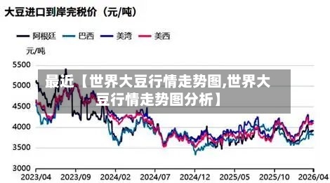 最近【世界大豆行情走势图,世界大豆行情走势图分析】-第2张图片