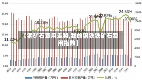 【钢矿石费用走势,我的钢铁铁矿石费用指数】-第2张图片