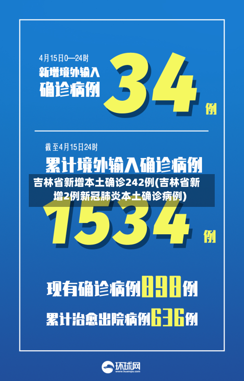 吉林省新增本土确诊242例(吉林省新增2例新冠肺炎本土确诊病例)