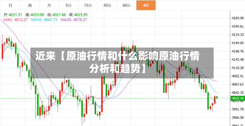 近来【原油行情和什么影响原油行情分析和趋势】-第2张图片