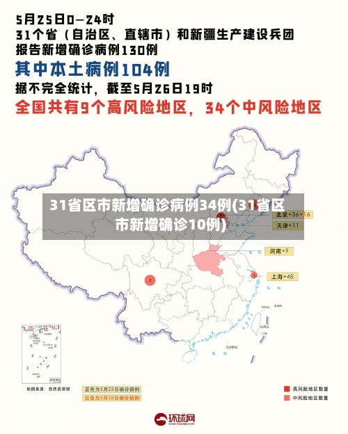 31省区市新增确诊病例34例(31省区市新增确诊10例)-第3张图片