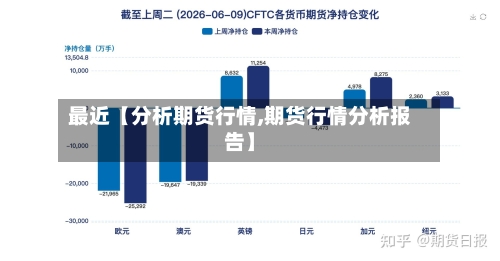 最近【分析期货行情,期货行情分析报告】