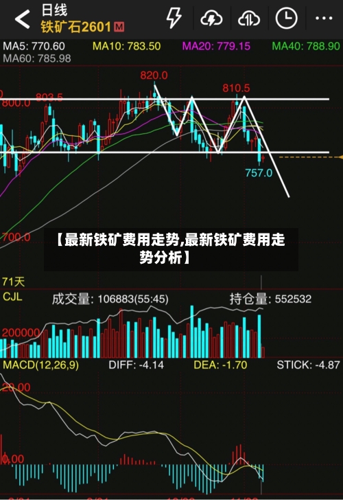 【最新铁矿费用走势,最新铁矿费用走势分析】-第2张图片