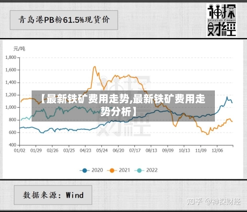 【最新铁矿费用走势,最新铁矿费用走势分析】