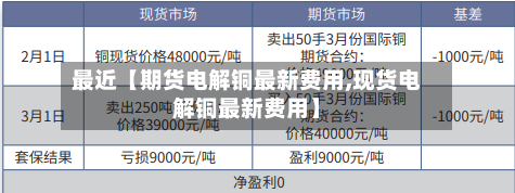 最近【期货电解铜最新费用,现货电解铜最新费用】