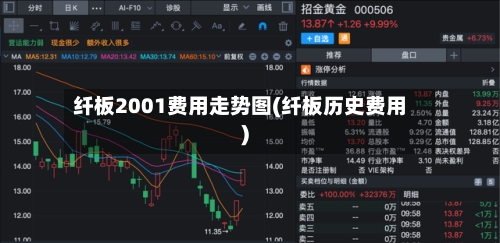 纤板2001费用走势图(纤板历史费用)