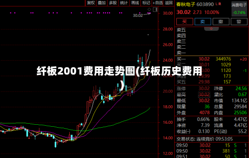 纤板2001费用走势图(纤板历史费用)-第2张图片