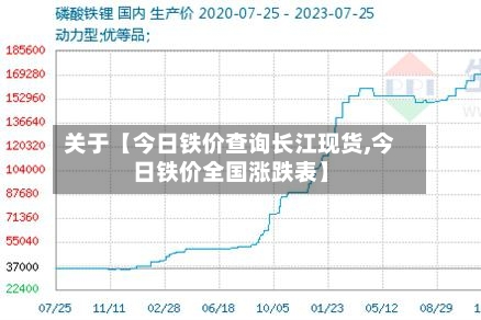 关于【今日铁价查询长江现货,今日铁价全国涨跌表】